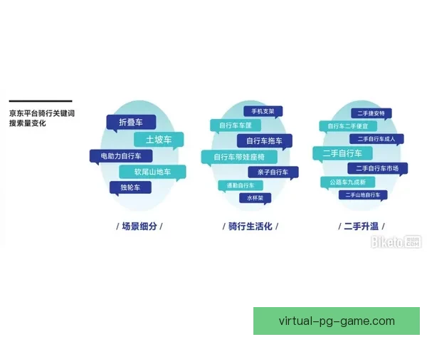 自行车盘口分析：骑行趋势与市场前景研究